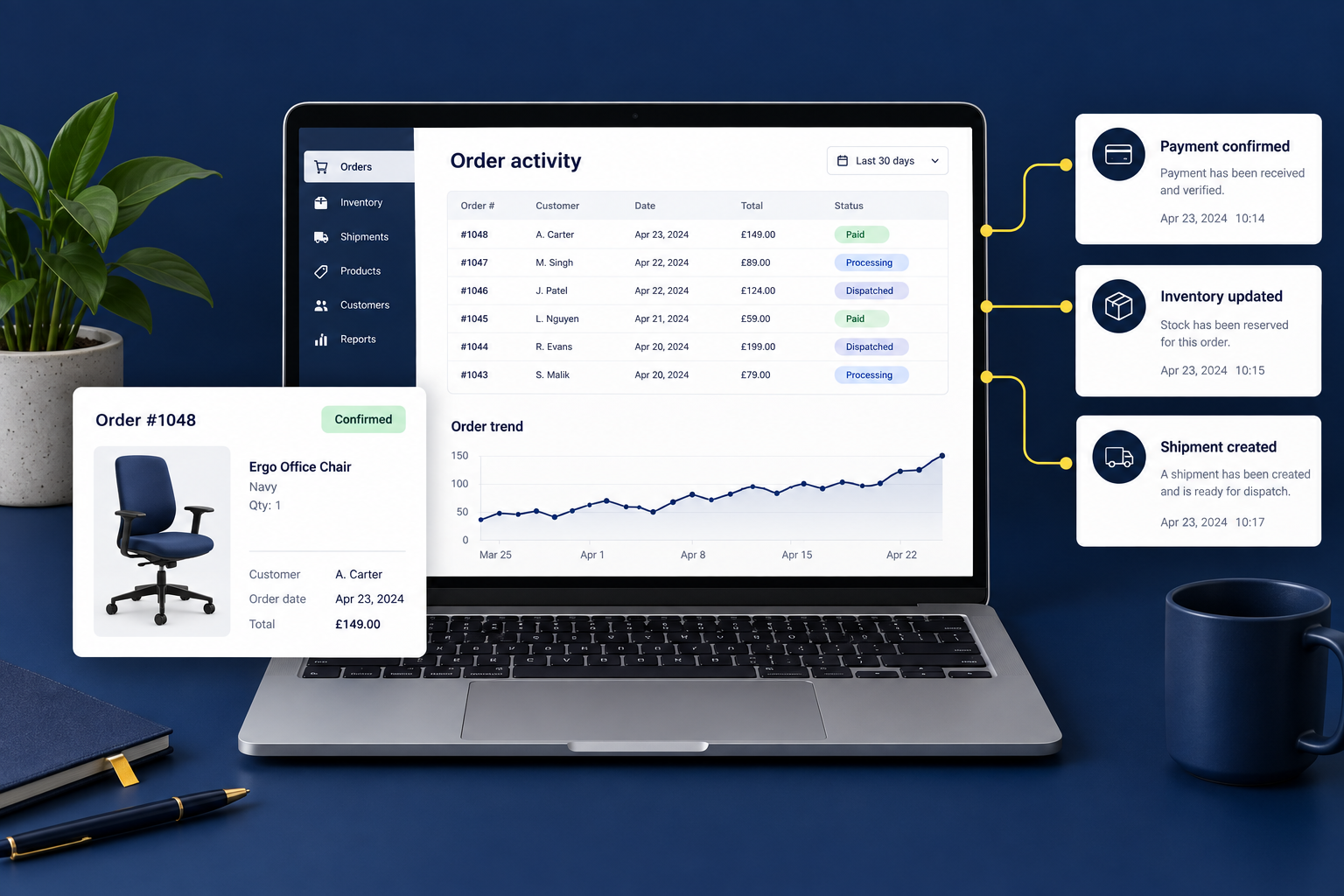 Illustrative order workspace linking payment confirmation, inventory updates and shipment creation