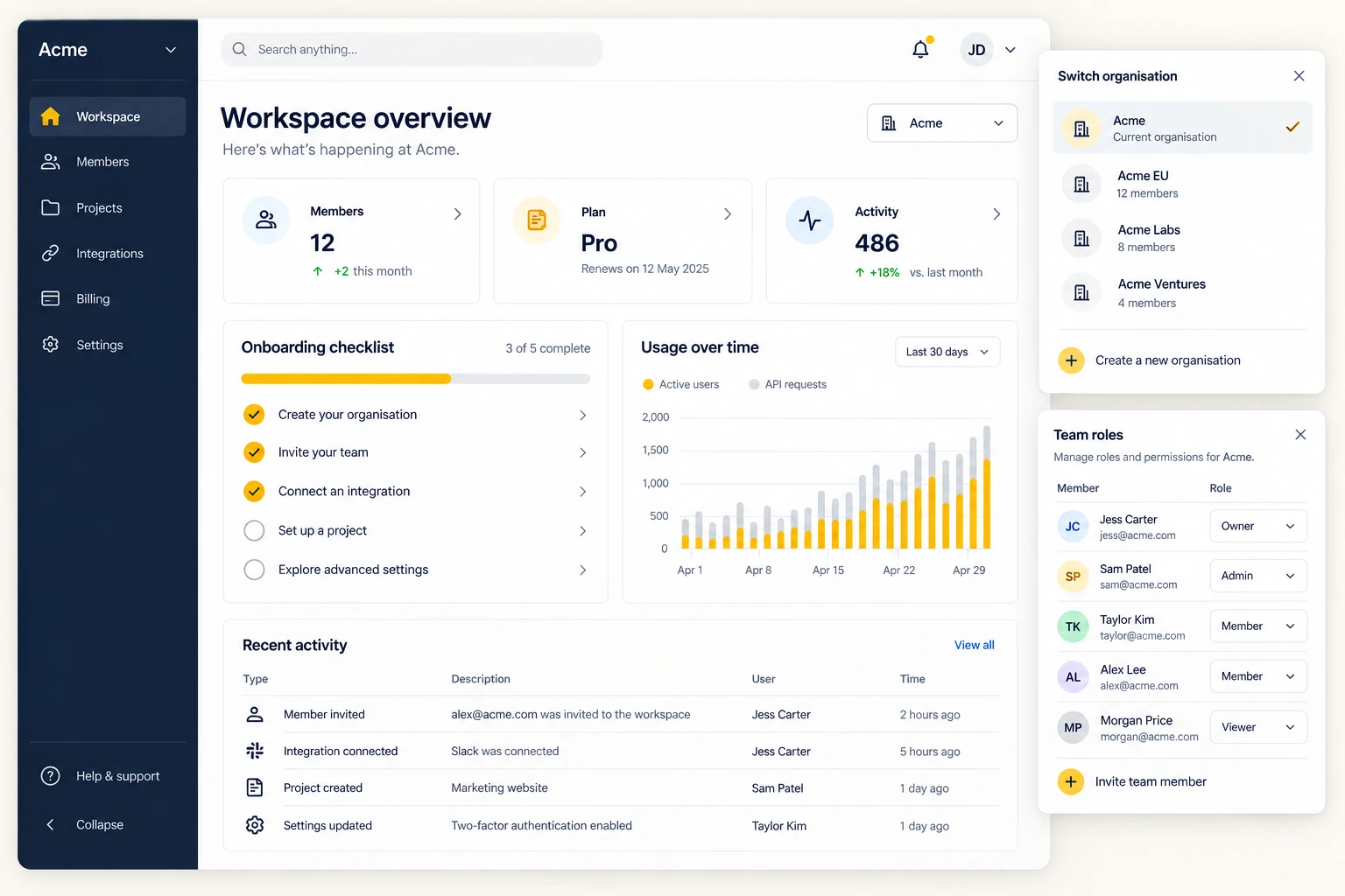 Illustrative SaaS dashboard with organisation switching, onboarding and team permissions