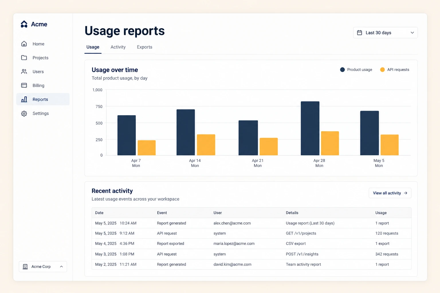 Illustrative reporting platforms interface