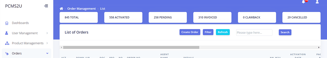 Order list showing totals by status: activated, pending, invoiced and cancelled