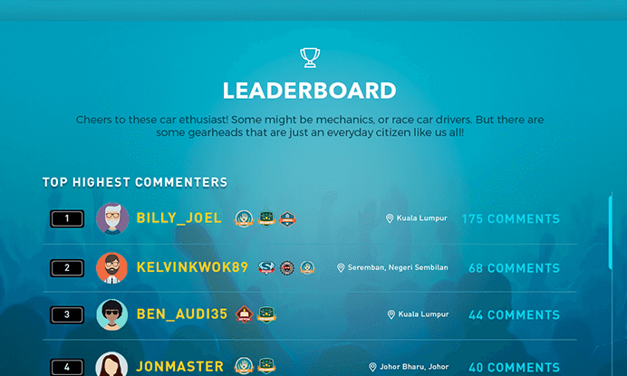 Member standings ranked by activity, with location and engagement counts