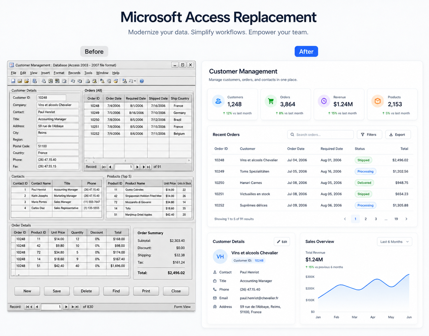 Illustrative modern database application for managing business records
