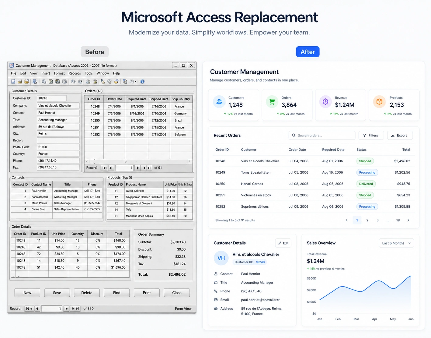 Structured record form in a web system that replaced a desktop database, built by UNO