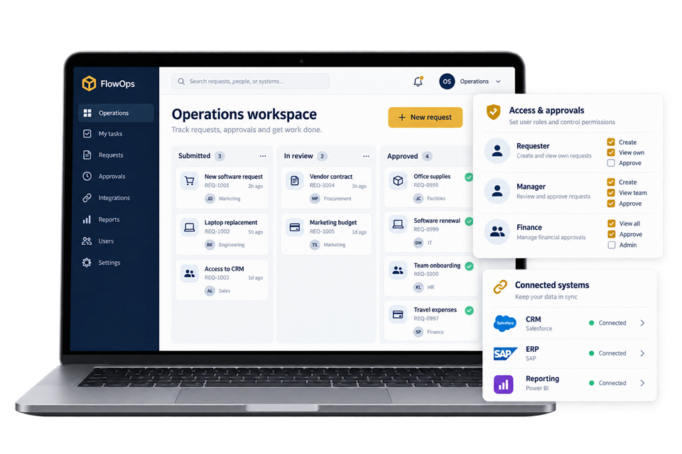 Illustrative web application showing approval workflows, user roles and connected business systems