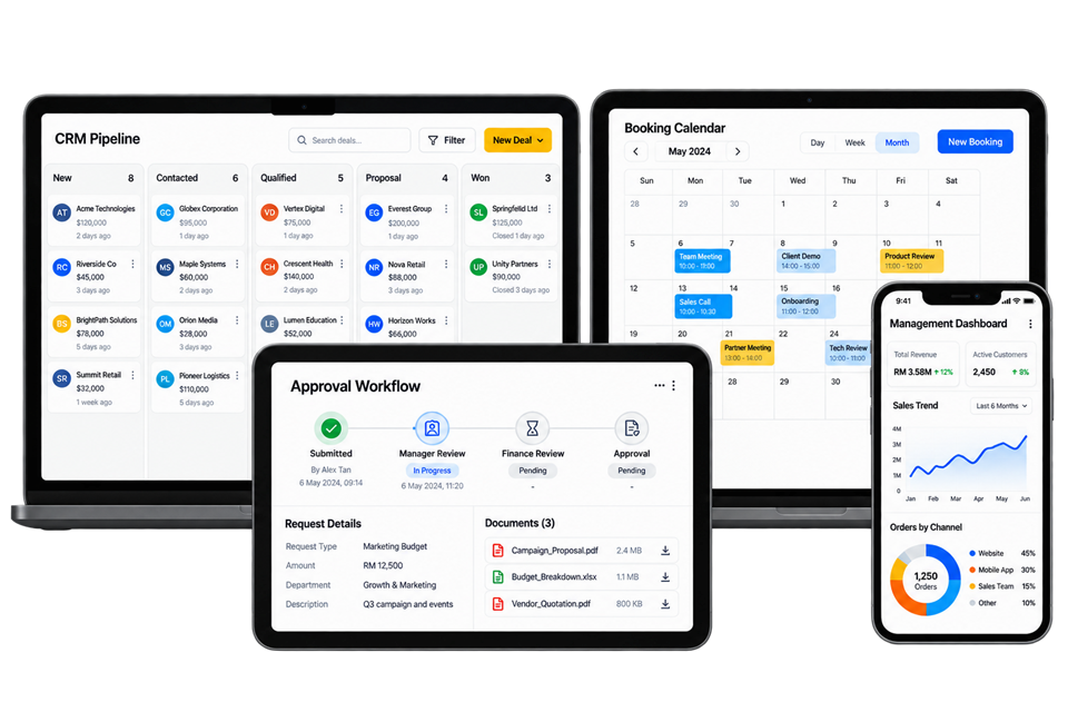 Illustrative CRM, booking, approval and reporting interfaces across desktop, tablet and mobile